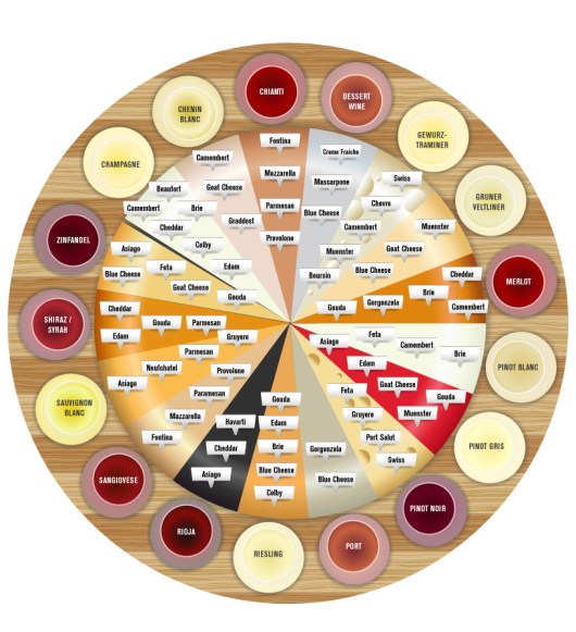cheese and wine pairing